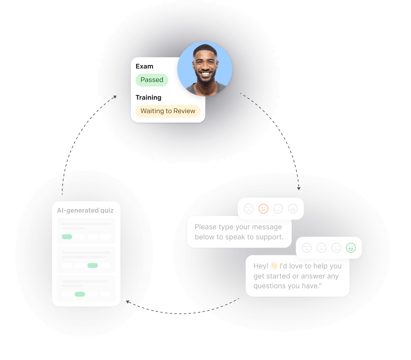 Agents complete training – AI-generated quiz, agent profile and chat interaction flow