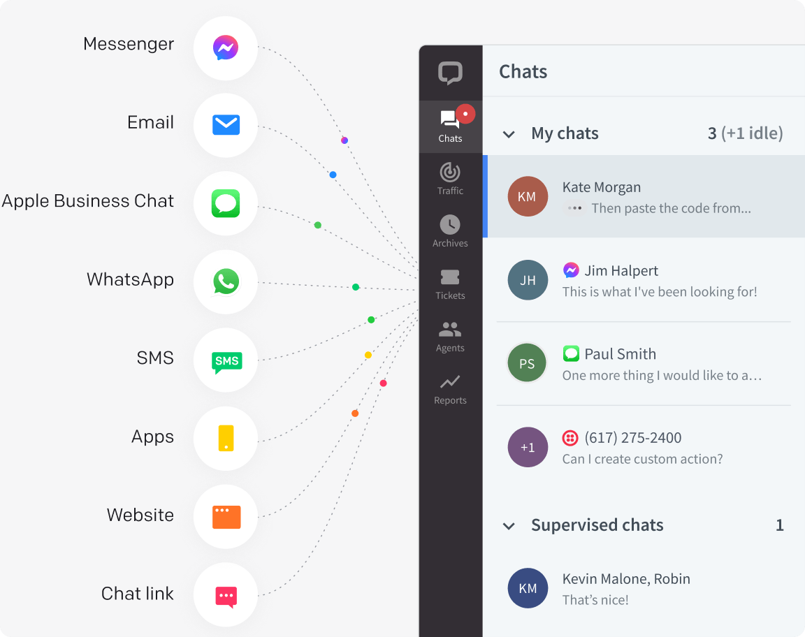 Messaging channels in LiveChat app