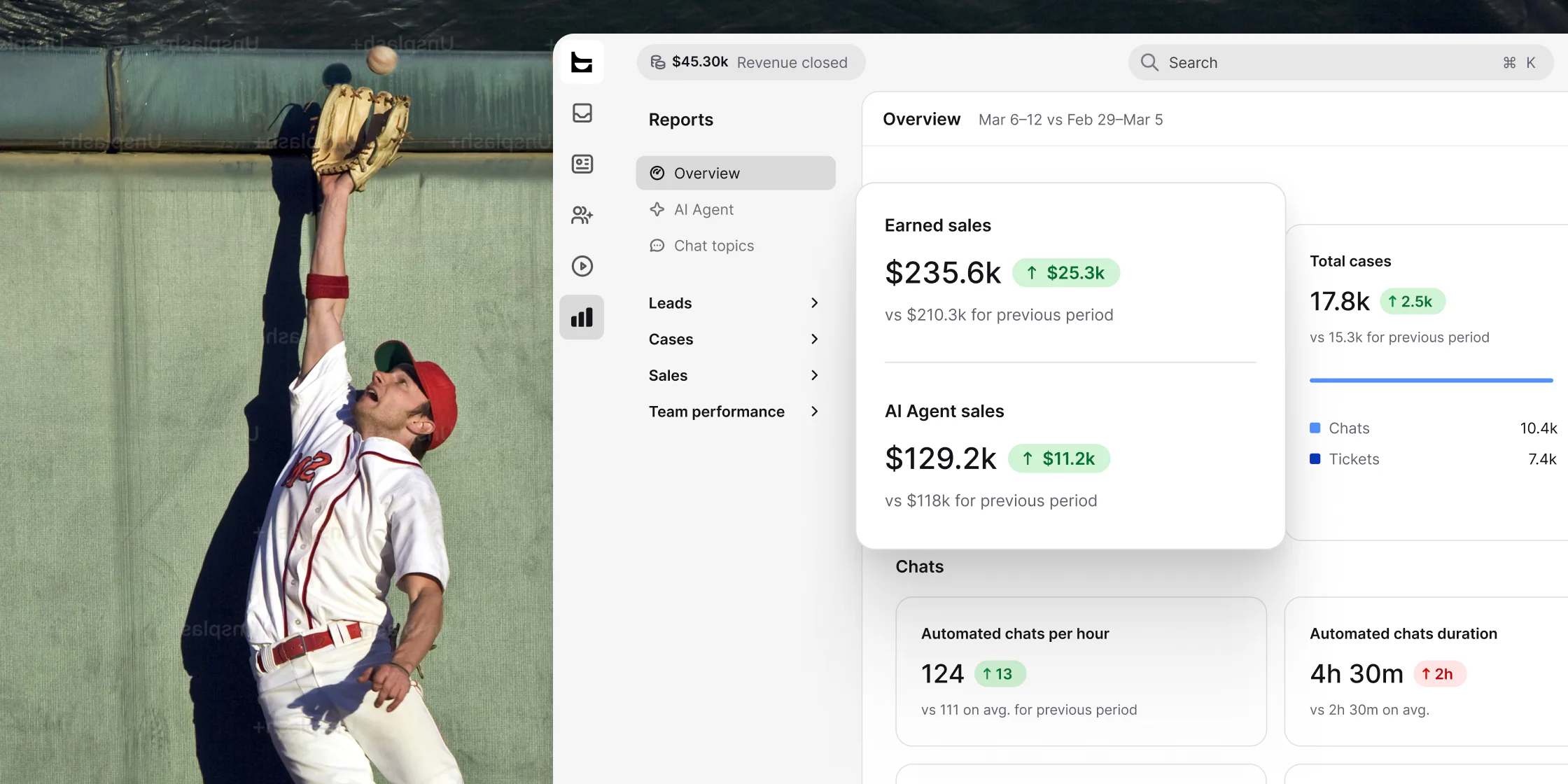 A reports overview showing earned sales, AI Agent sales, total cases, and automated chat metrics against the previous period