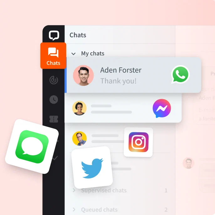 Visualization of the messaging integrations with LiveChat®