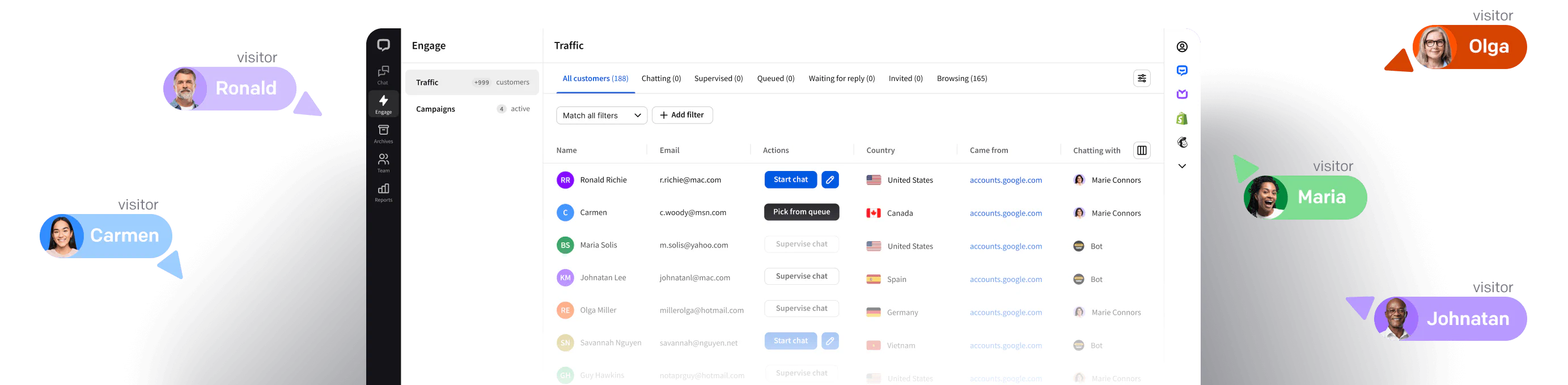 A screenshot presenting the Traffic view