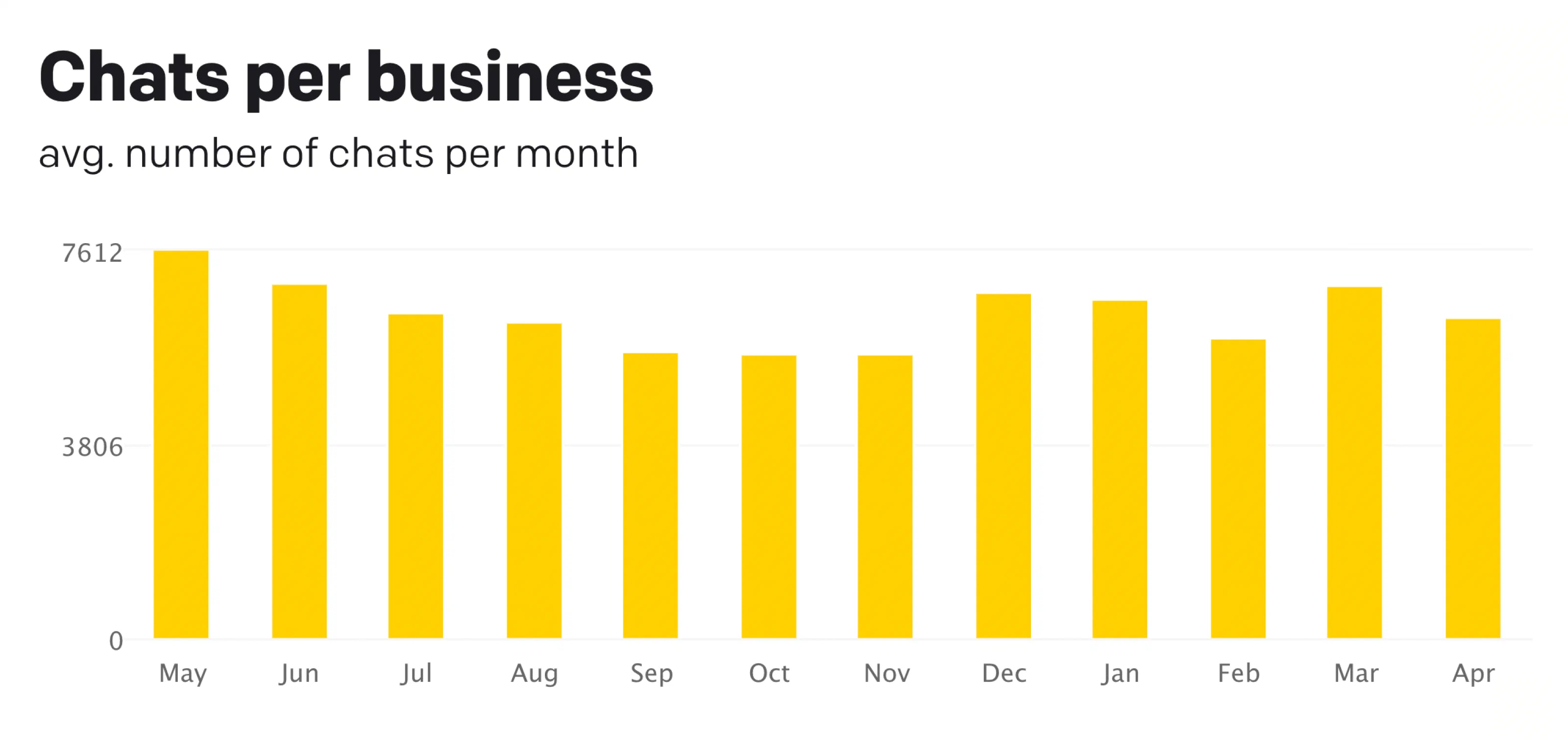 Chat metrics
