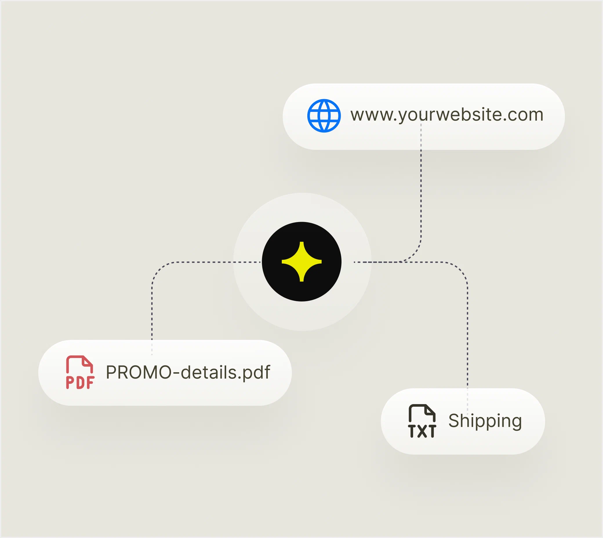 AI Agent connected to website content and approved business documents for automatic answers