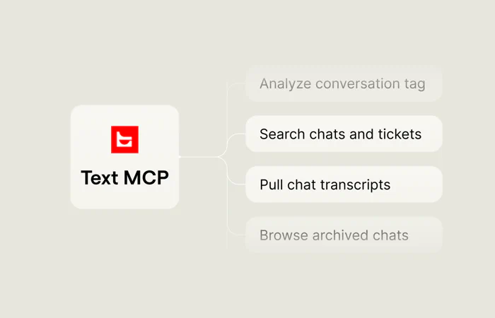 Text MCP connecting an AI assistant to chat and ticket search and transcripts