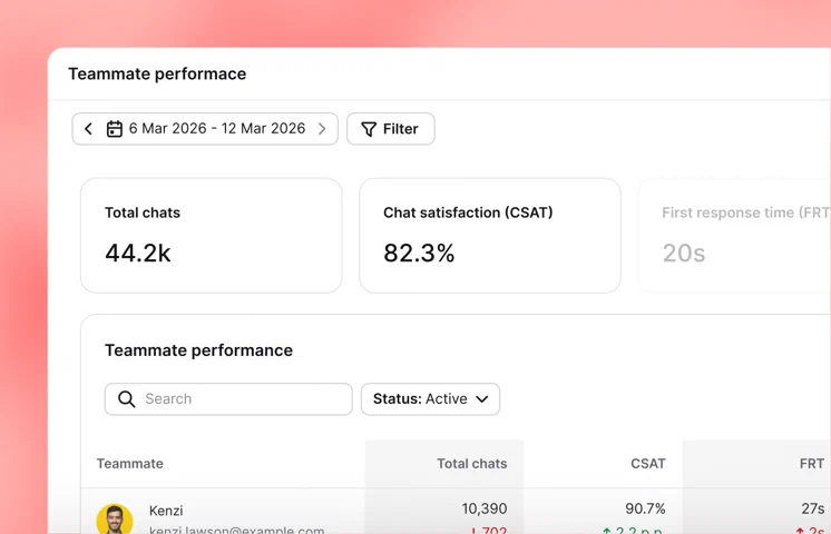 Teammate performance report showing chat volume, satisfaction, and response time