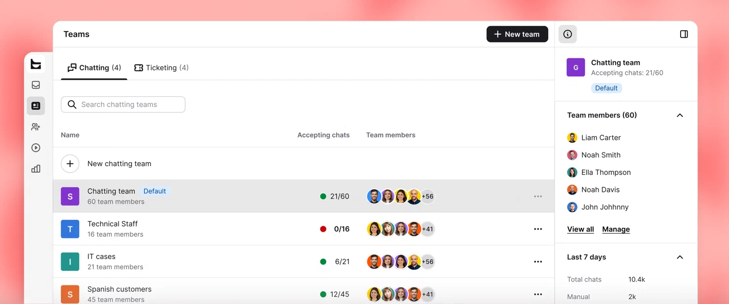 A Teams list with availability and members, beside the selected chatting team’s members