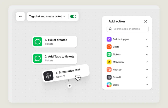 A workflow editor with ticket, tagging, and OpenAI summary steps beside a panel of apps and actions to add