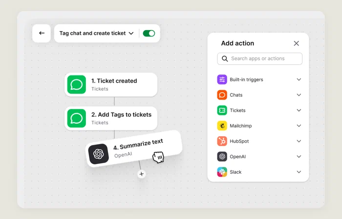 A workflow editor with ticket, tagging, and OpenAI summary steps beside a panel of apps and actions to add