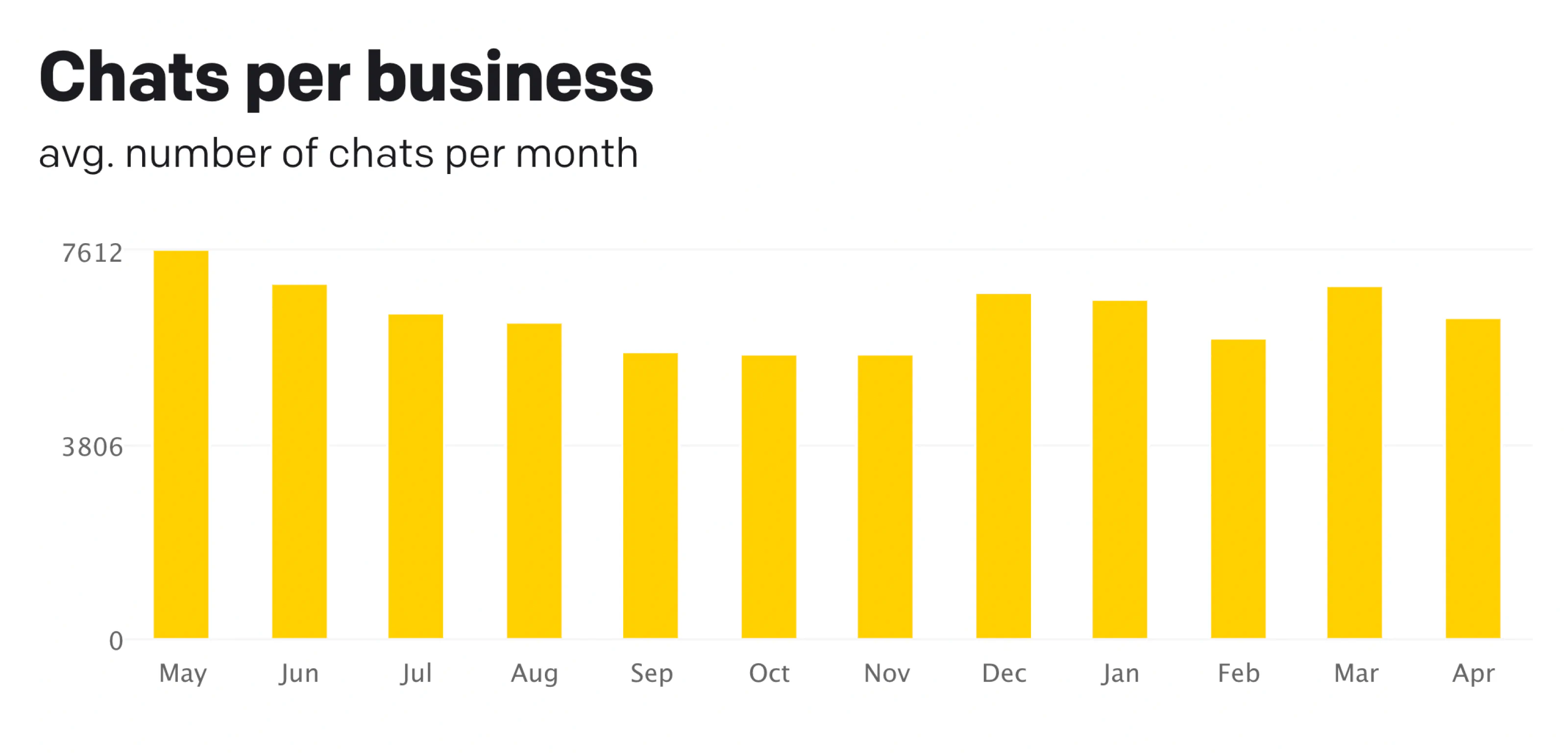 Chat metrics