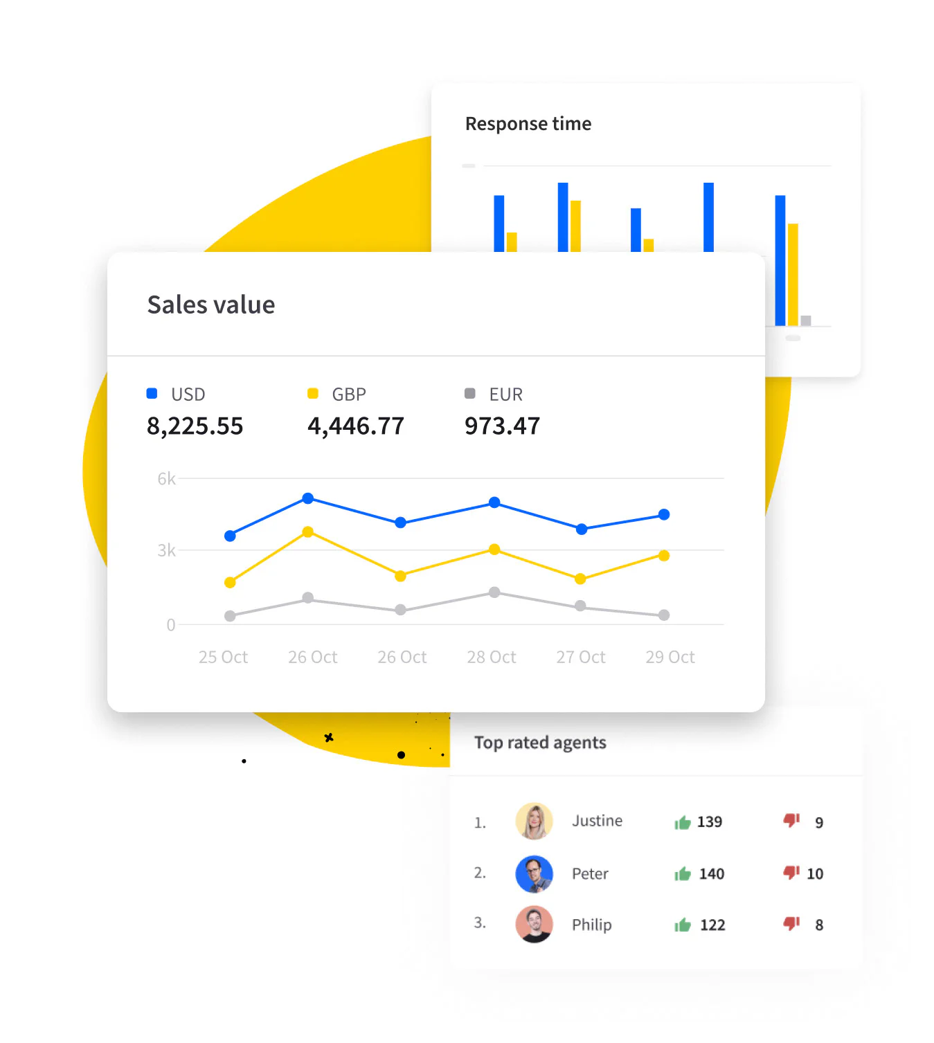 Illustration showing reports in LiveChat®