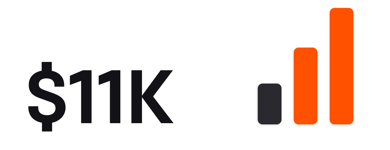 Customer data