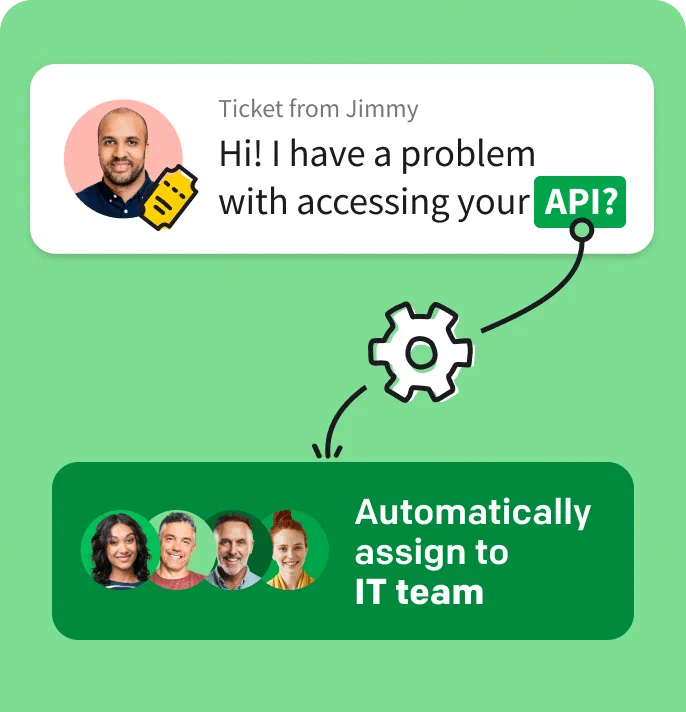 Visualization of automation functionality in HelpDesk.com application integrated with LiveChat® software