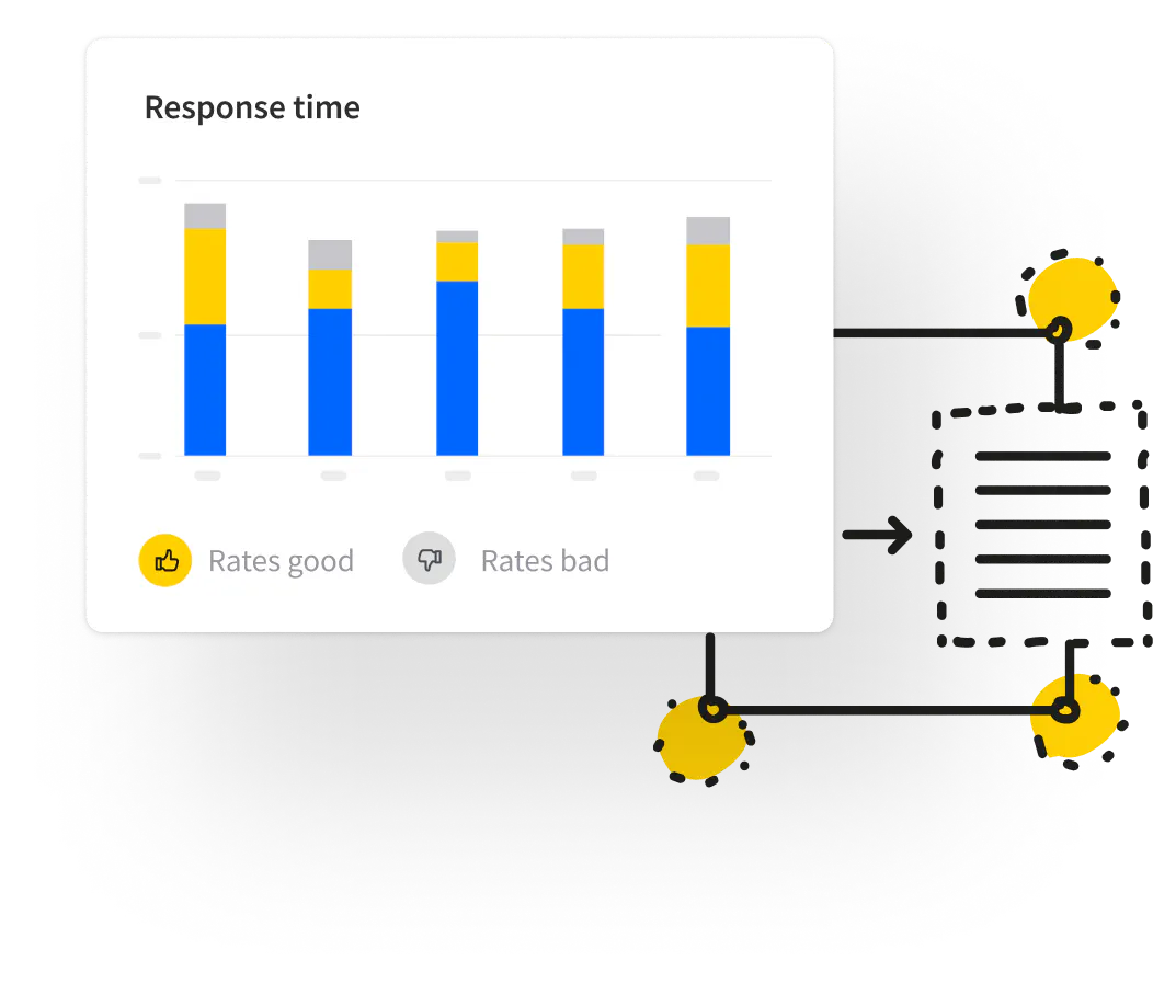 Better reports with LiveChat API