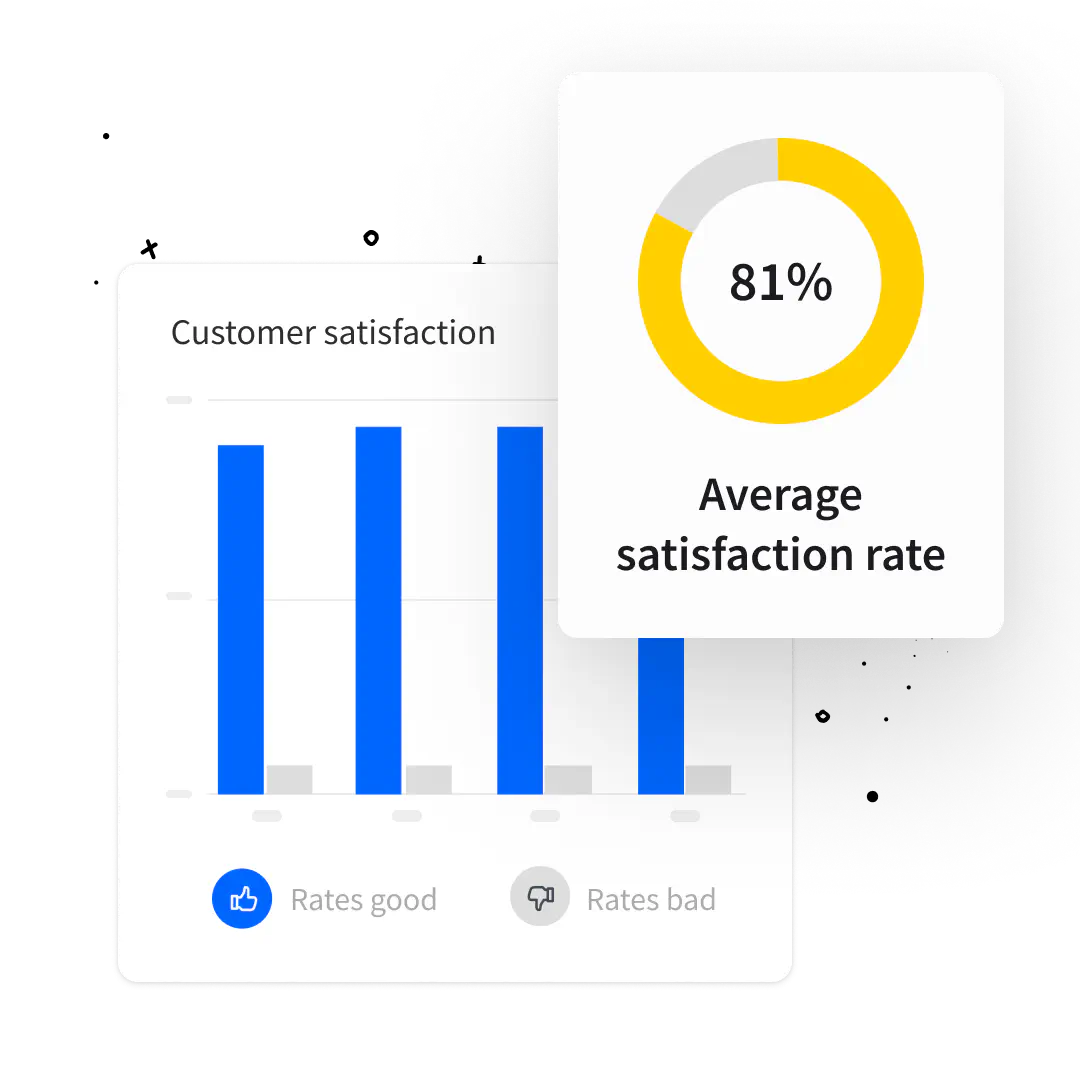 Customer satisfaction report in LiveChat app