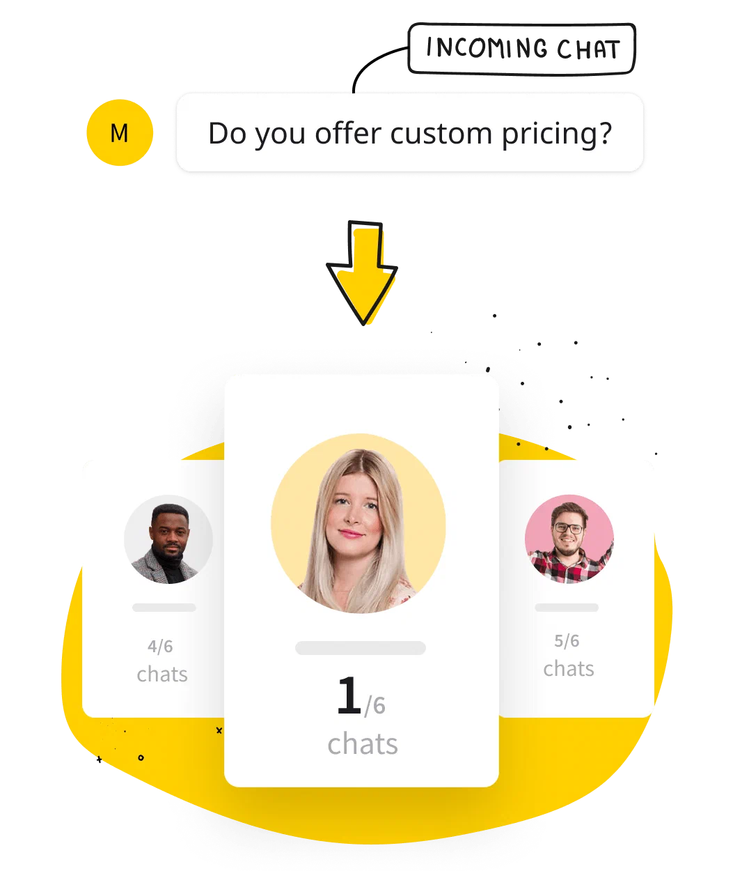 Chat routing in LiveChat®