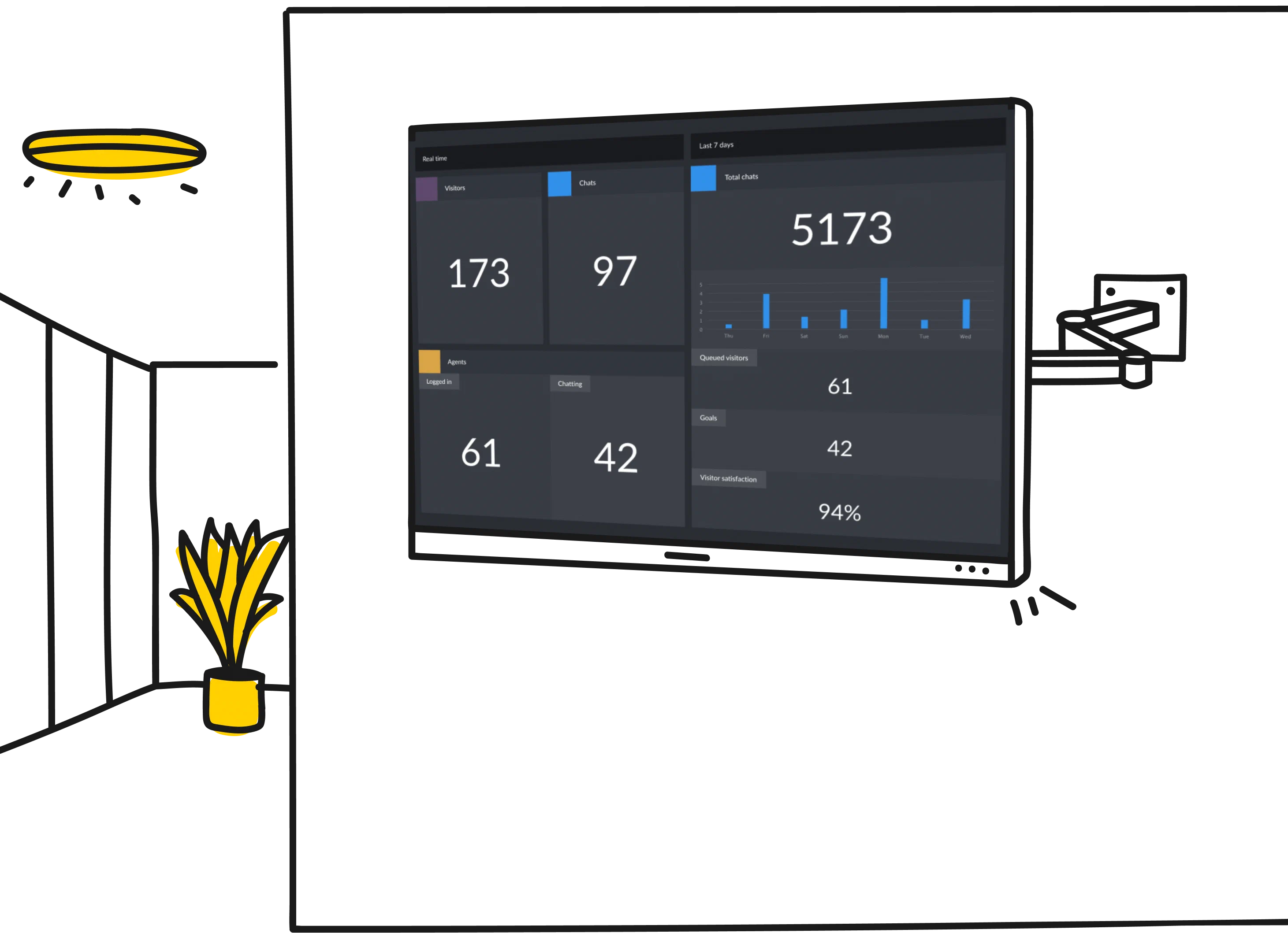 LiveChat® analytics dashboard