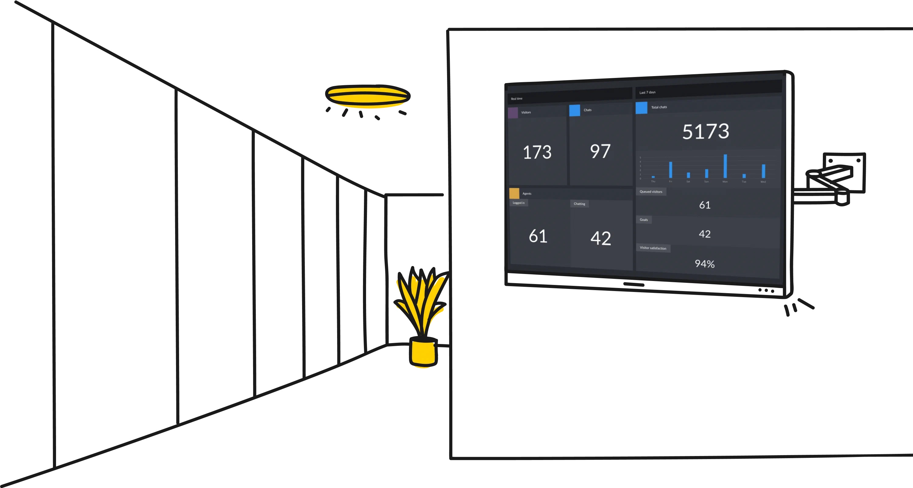 LiveChat® analytics dashboard