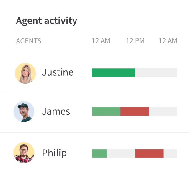 Agent activity report