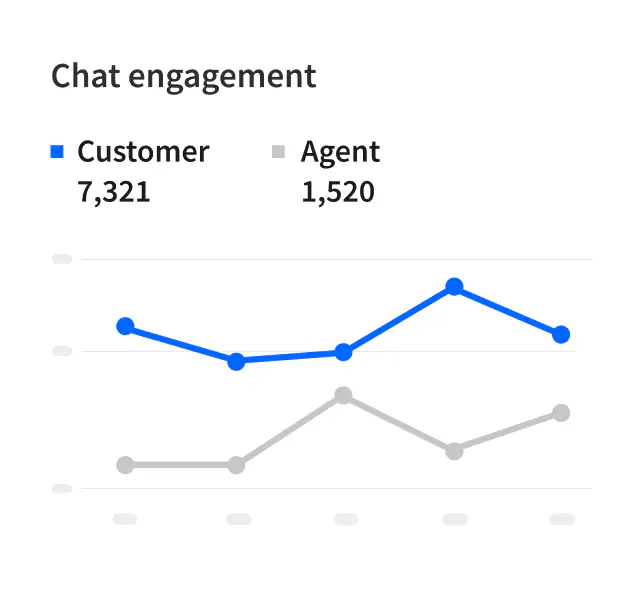 Chat engagement report