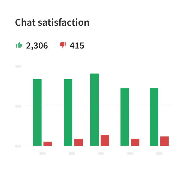 Chat satisfaction report