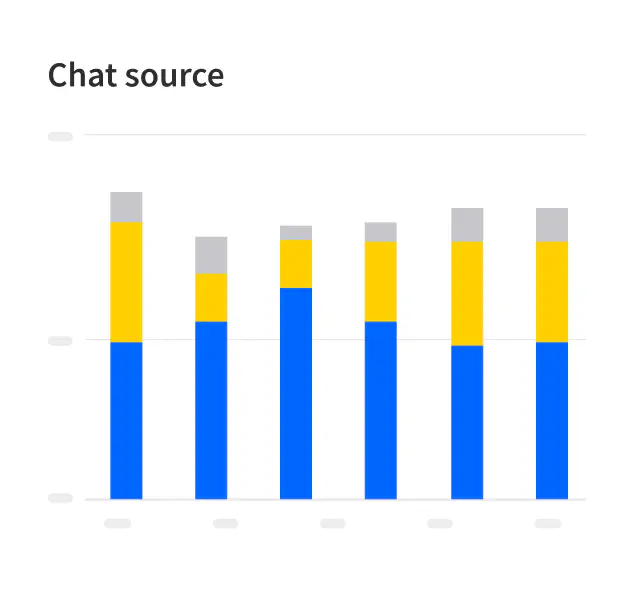 Chat source report