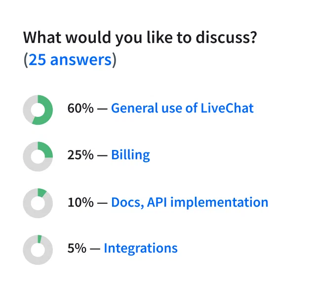 Prechat form report