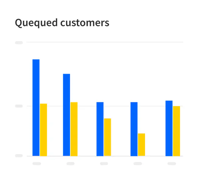 Queued customers report