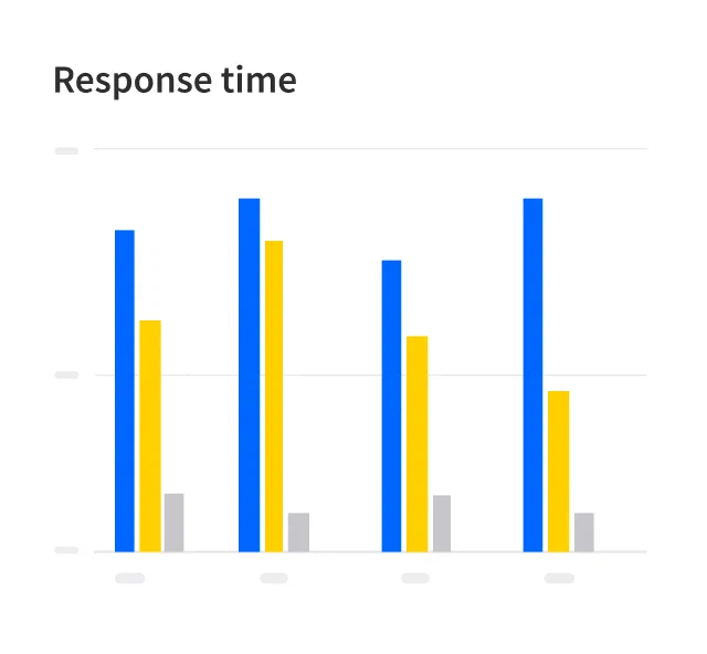 Response time report