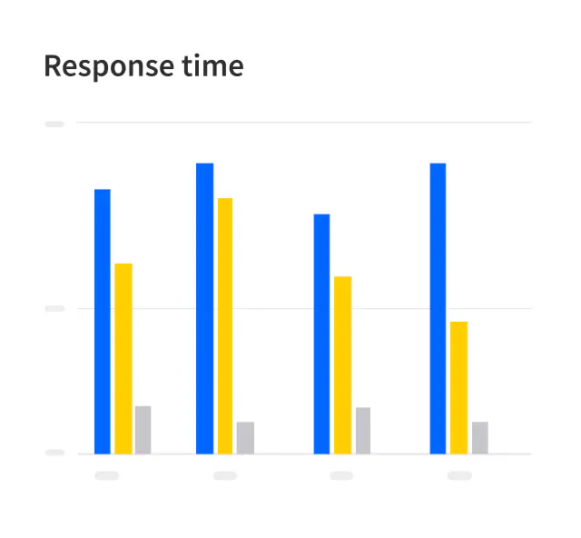 Response time report