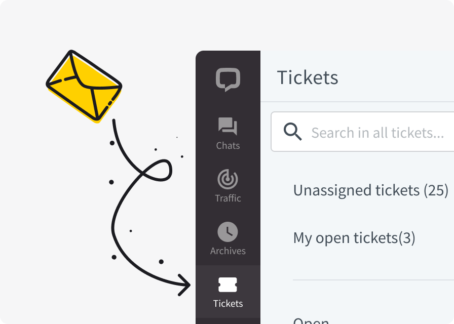 Forwarding support emails into LiveChat as tickets
