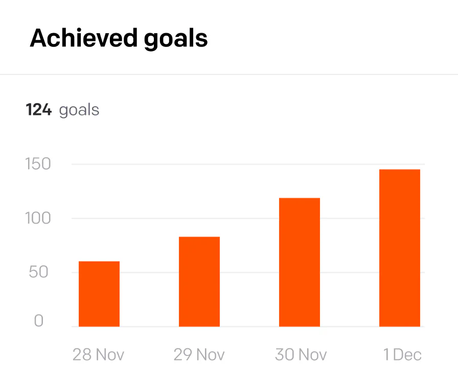 Live chat Goals report for Holiday Season