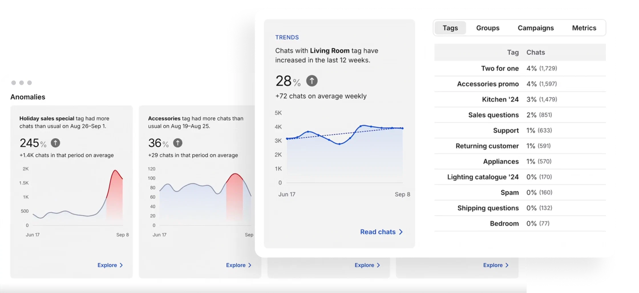 Live chat software AI reports for Holiday Season