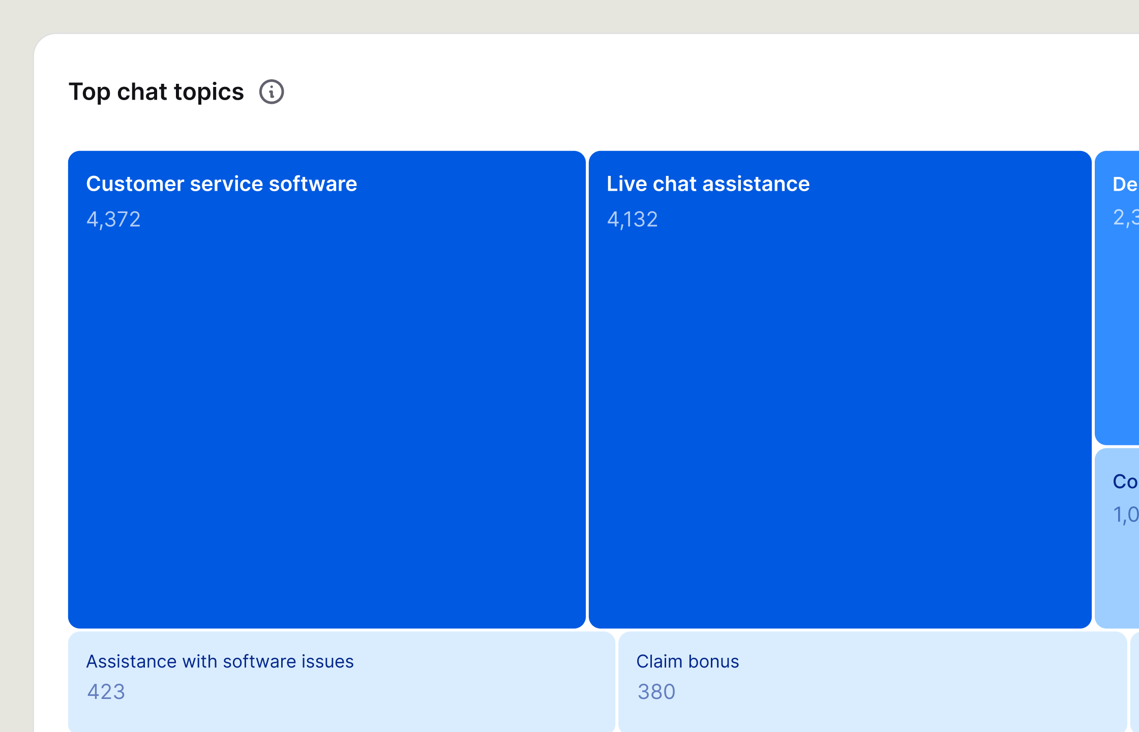An example of weekly Insights, a summary of the most popular questions from your customers.
