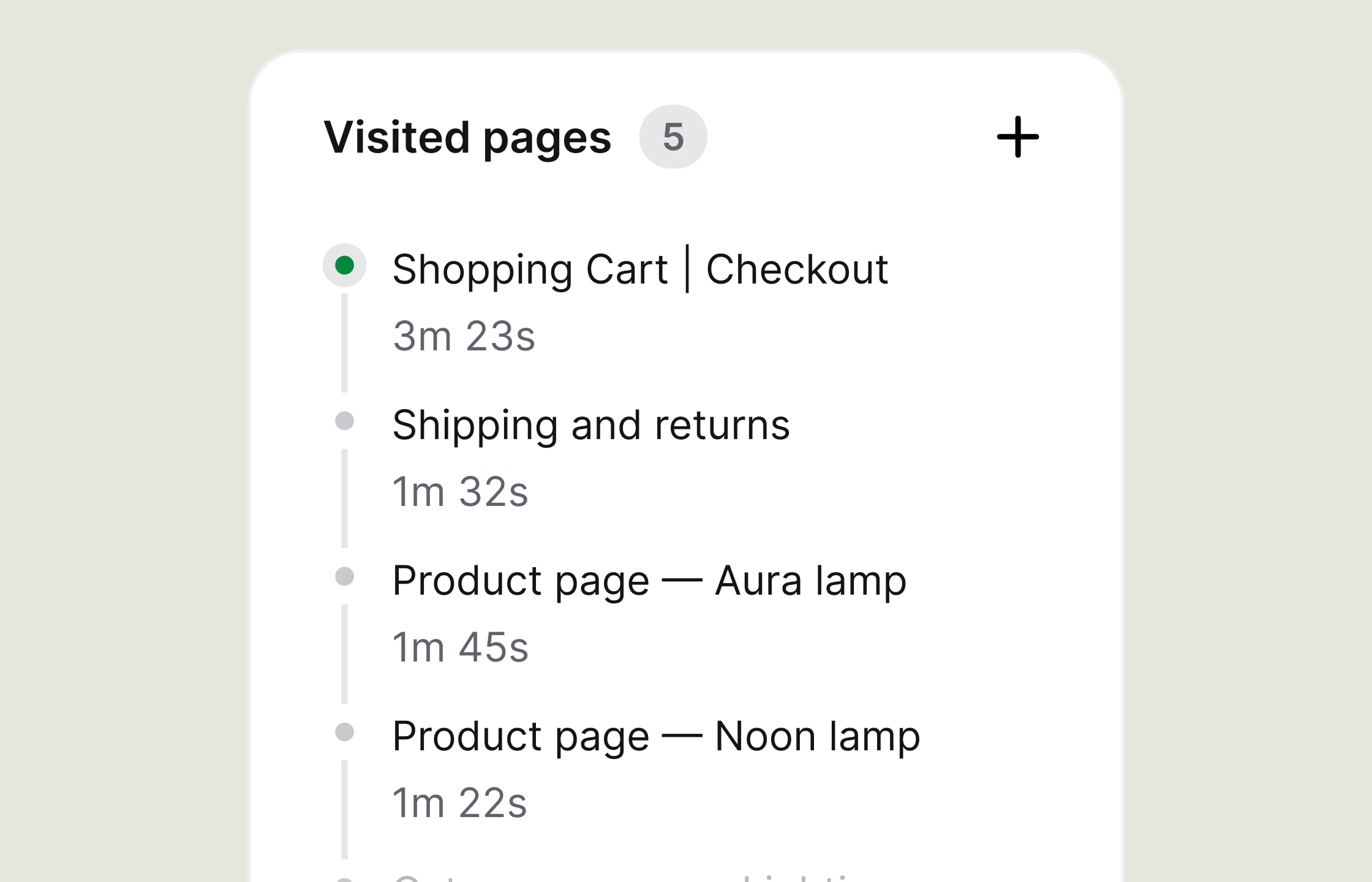 Visited pages and time spent on the website.