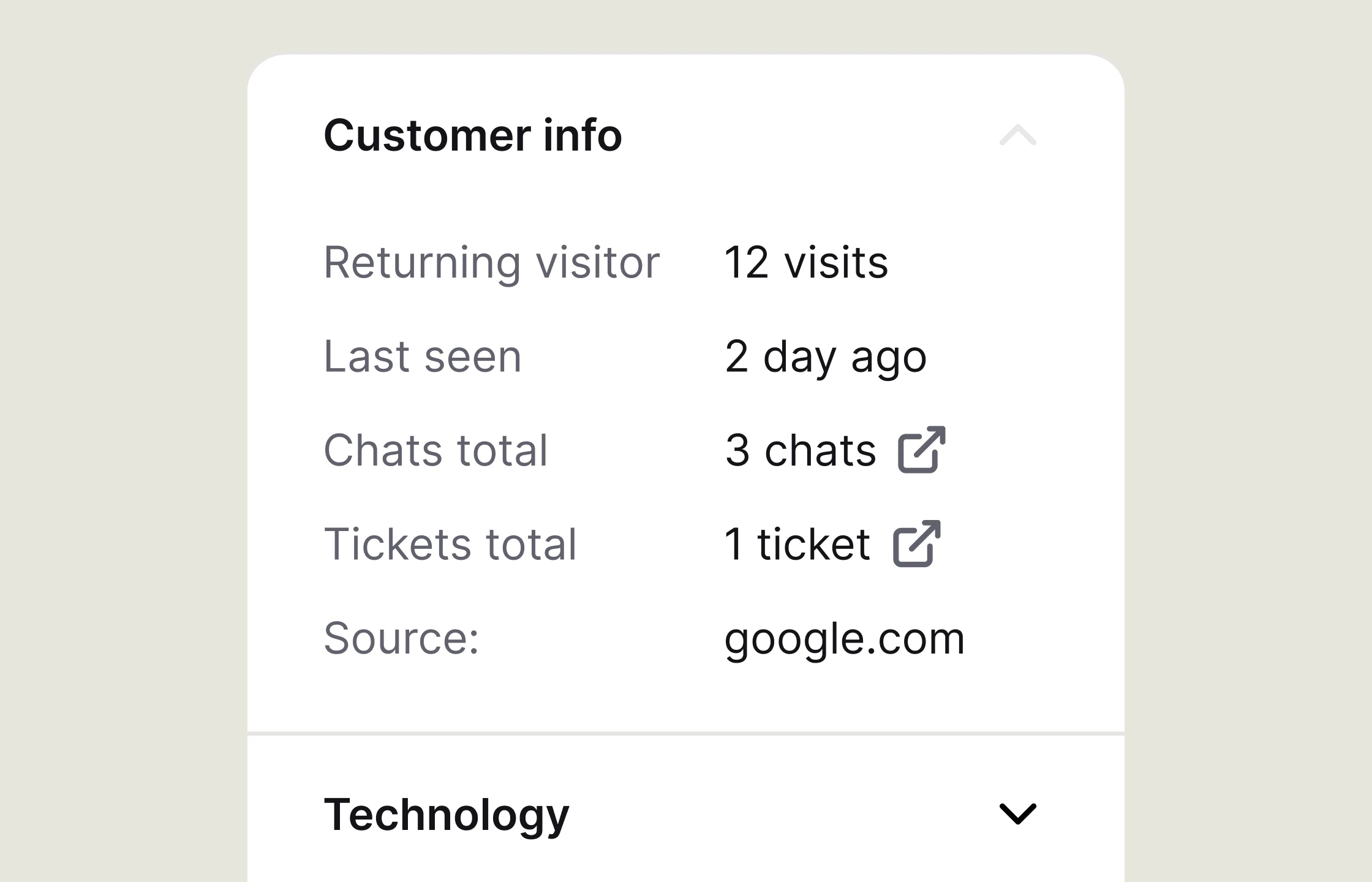 Additional customer information including visits, conversations, tickets, and referral source.