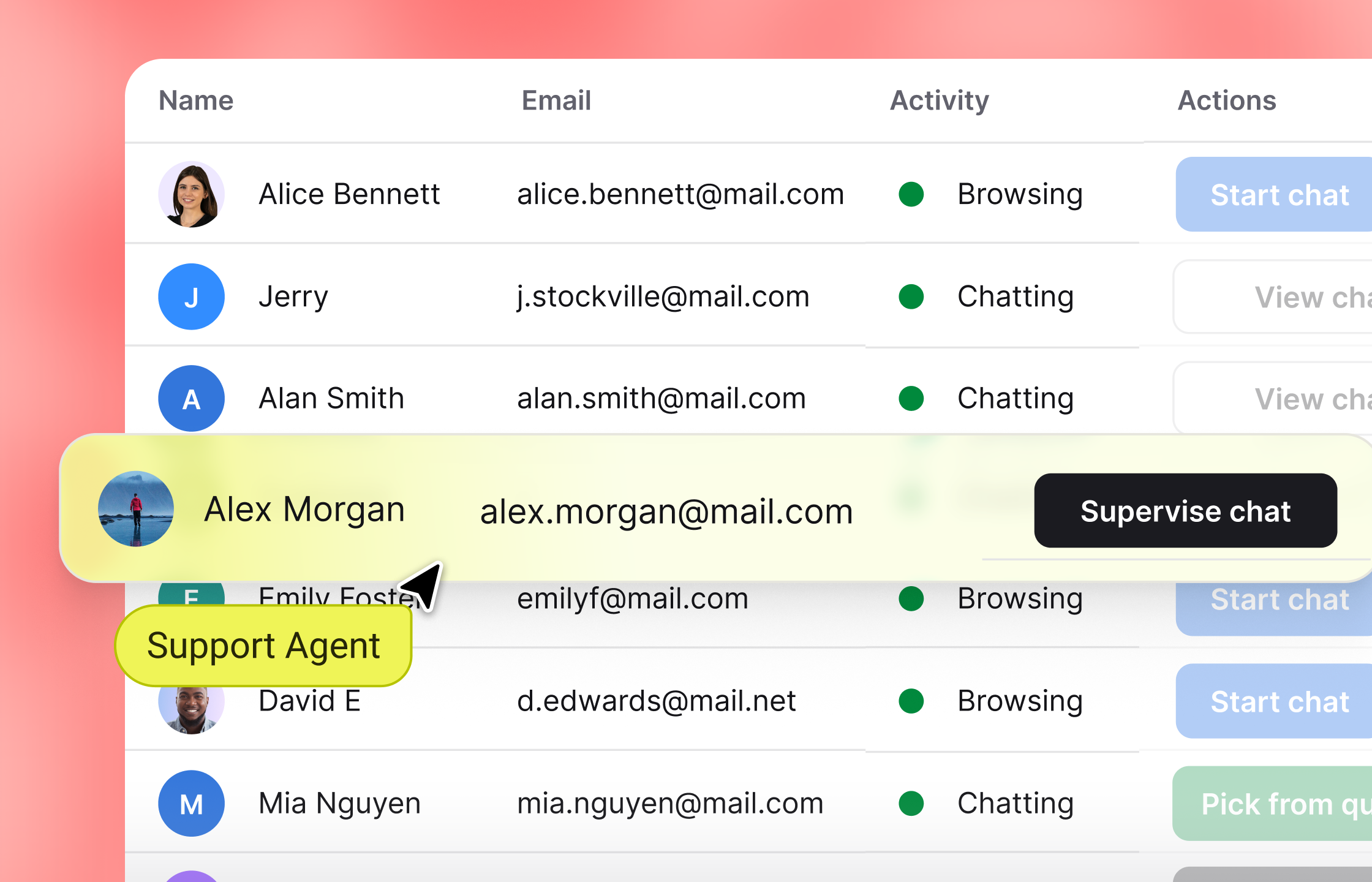 A preview of the Traffic tab in live chat by Text.