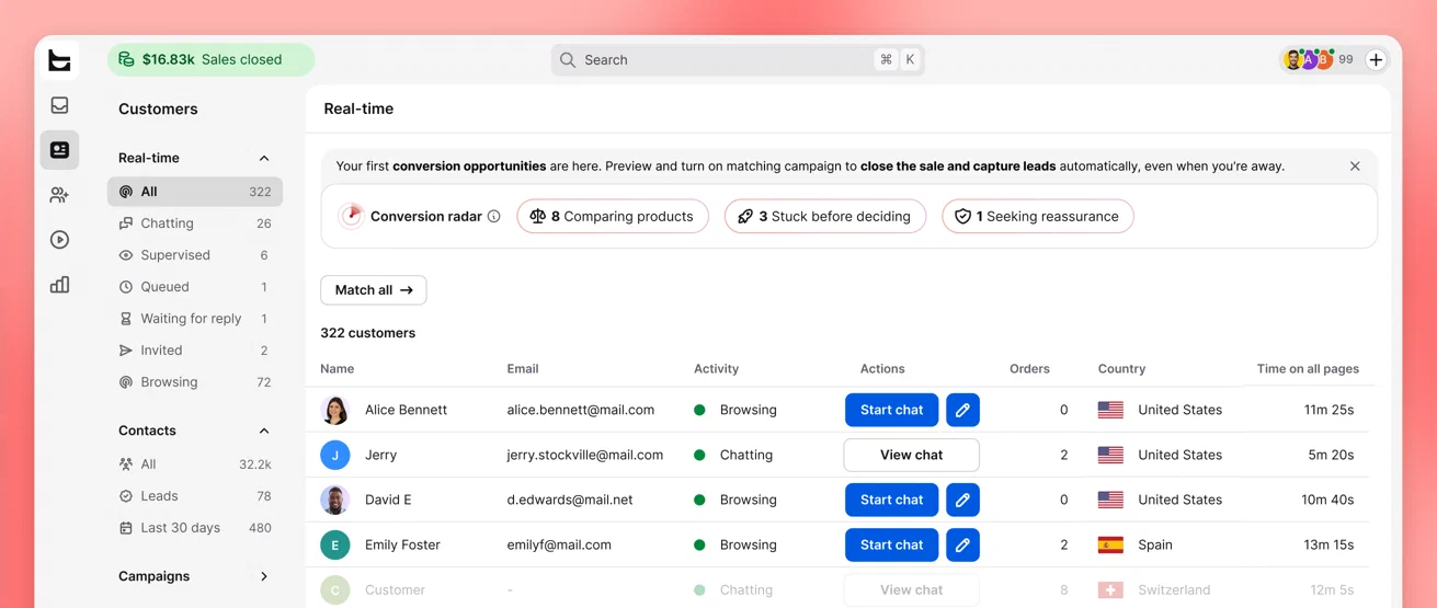 Text’s real-time visitor list showing who’s browsing and chatting on the website.