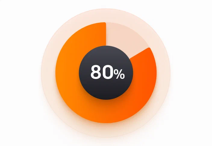 This image shows a bar chart of the chat satisfaction for the month.
