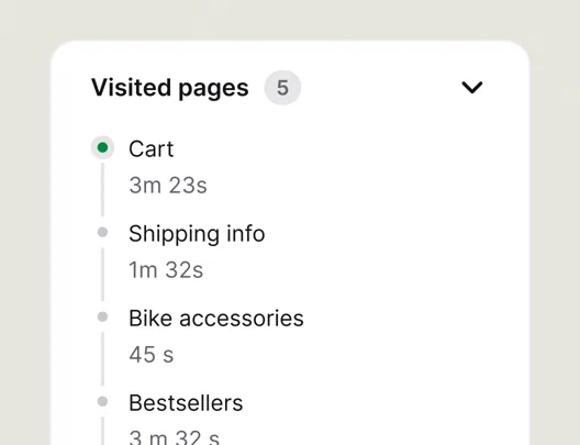 Visited pages list showing Cart, Shipping info, Bike accessories, and Bestsellers with time spent on each