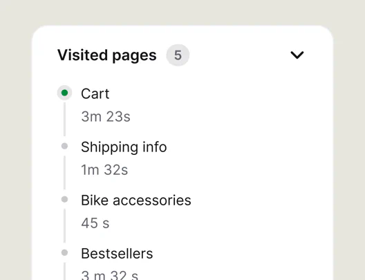 Visited pages list showing Cart, Shipping info, Bike accessories, and Bestsellers with time spent on each
