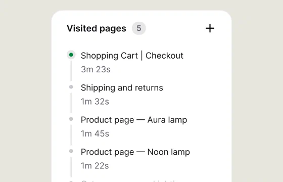 Text Visited pages timeline with the time a shopper spent on the checkout, shipping and returns, and two product pages