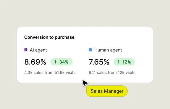 Conversion to purchase report comparing AI agent and human agent rates