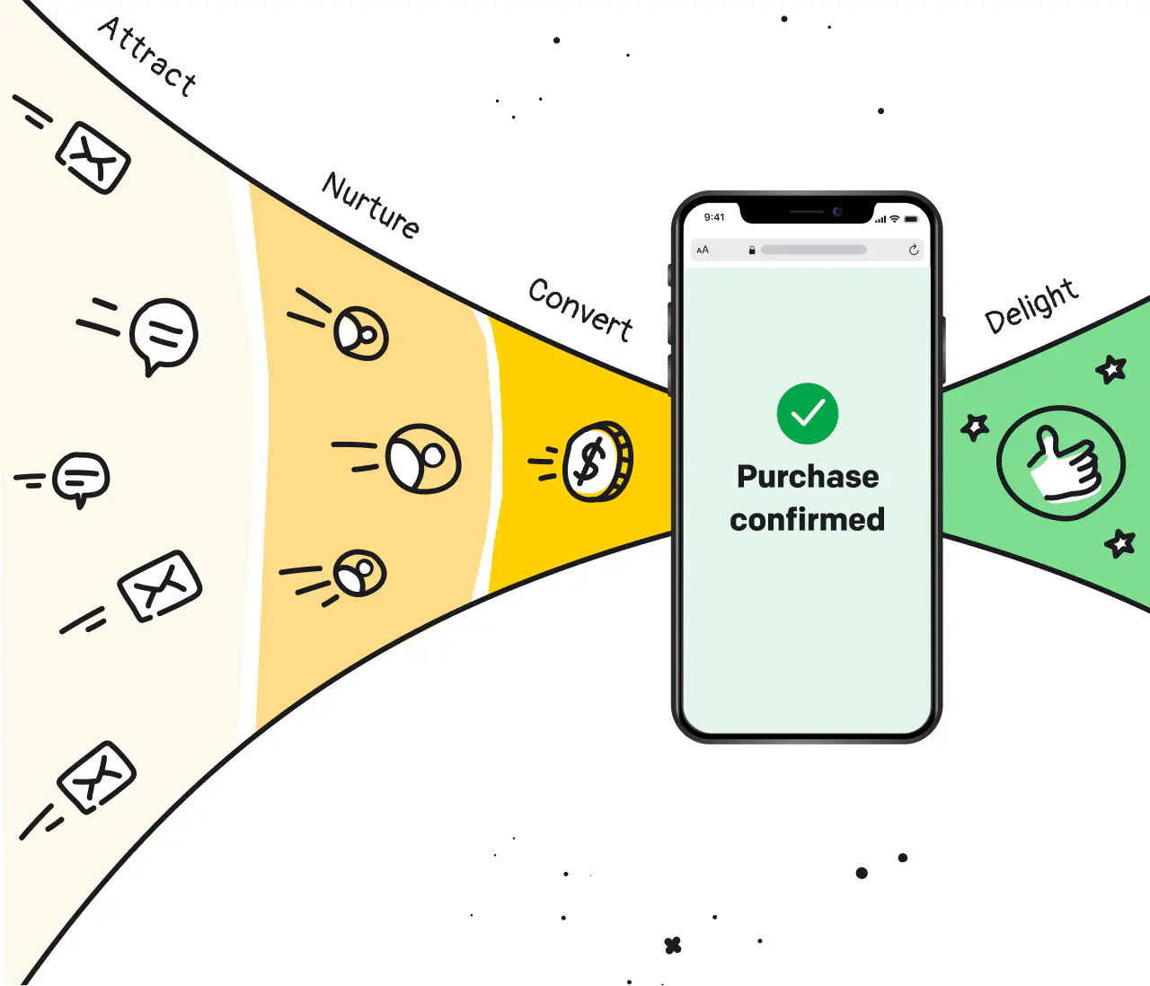 Lead generation funnel visualization for digital sale fazes: attracting prospects, nurturing potential customers, converting by online purchase on a mobile device and delighting