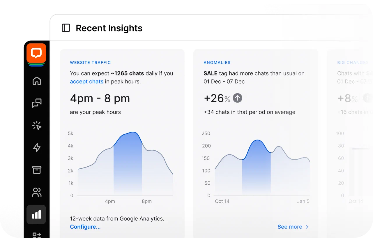 View of LiveChat app displaying Recent Insights with website visitor tracking data and highlighted anomalies