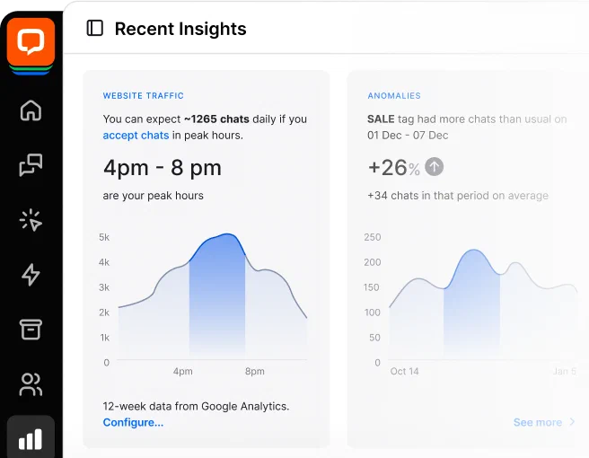 View of LiveChat app displaying Recent Insights with website visitor tracking data and highlighted anomalies