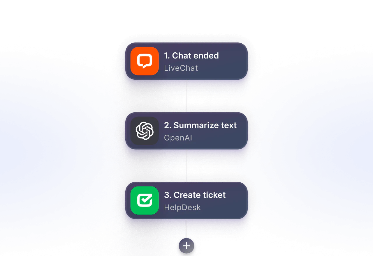 Automation workflow interface with routing rules, triggers and smart responses