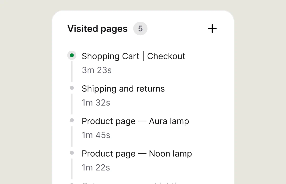 Visited pages list showing the checkout, shipping and returns, and two product pages with time spent on each