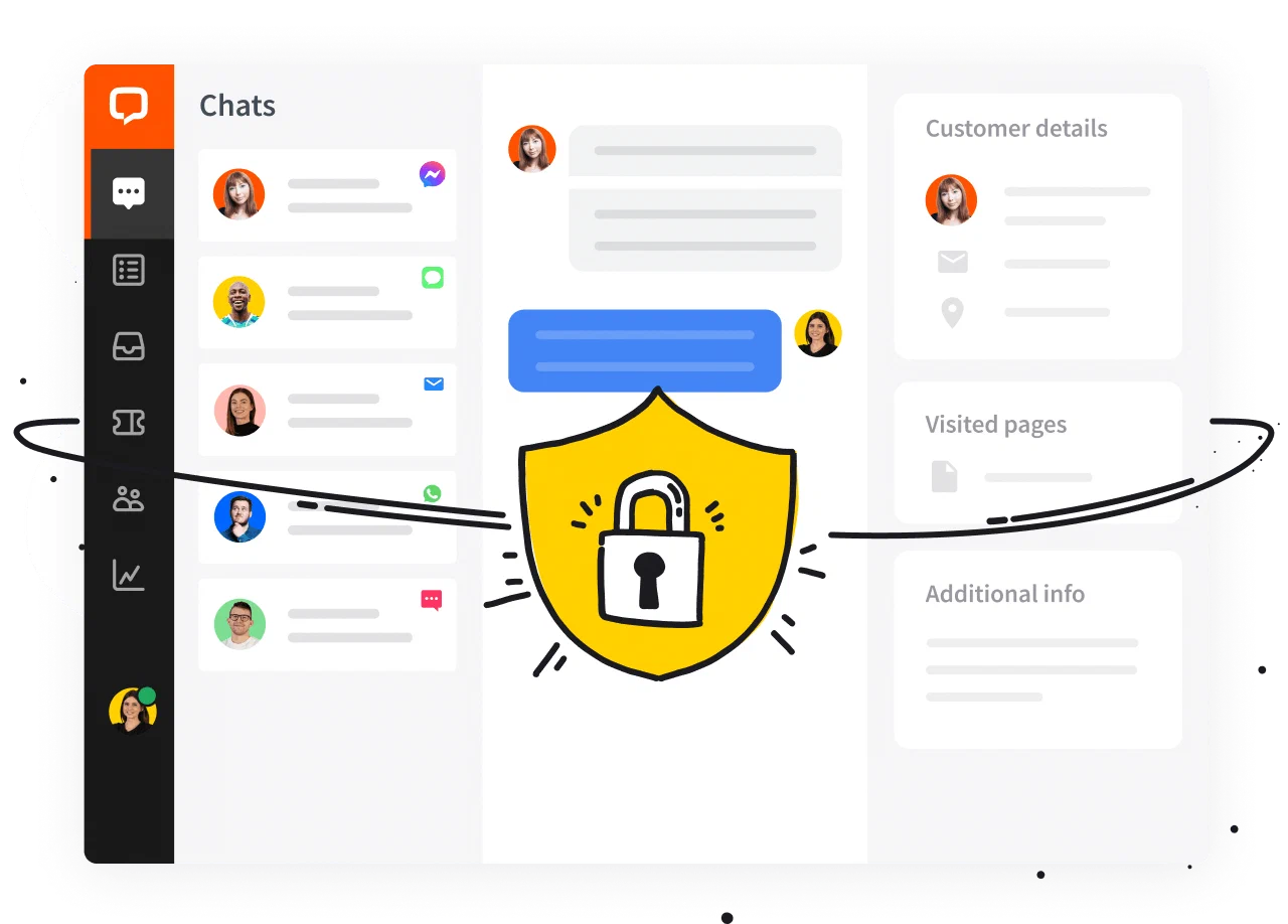 LiveChat® security features