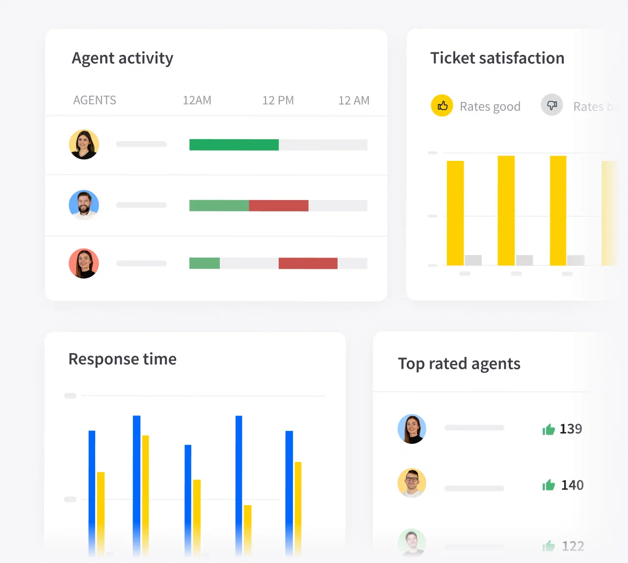 Reports and analytics in LiveChat®