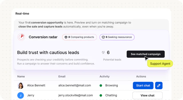 Conversion Radar highlighting a cautious lead